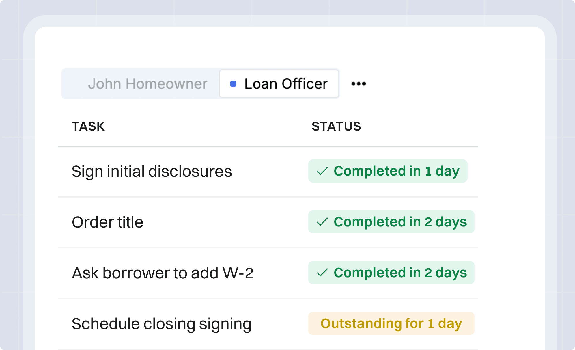 Blog Post Img LO Task Tracking