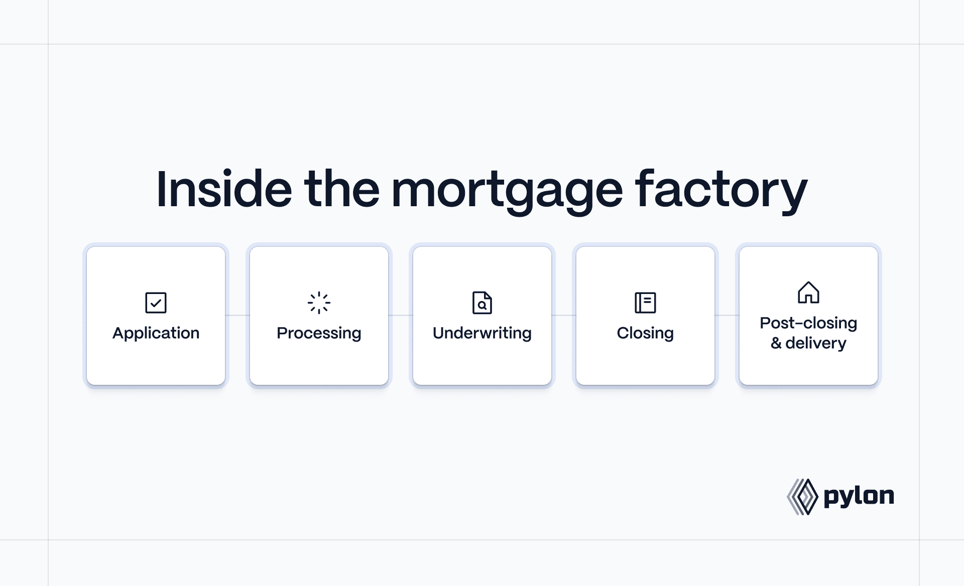 Inside the mortgage factory