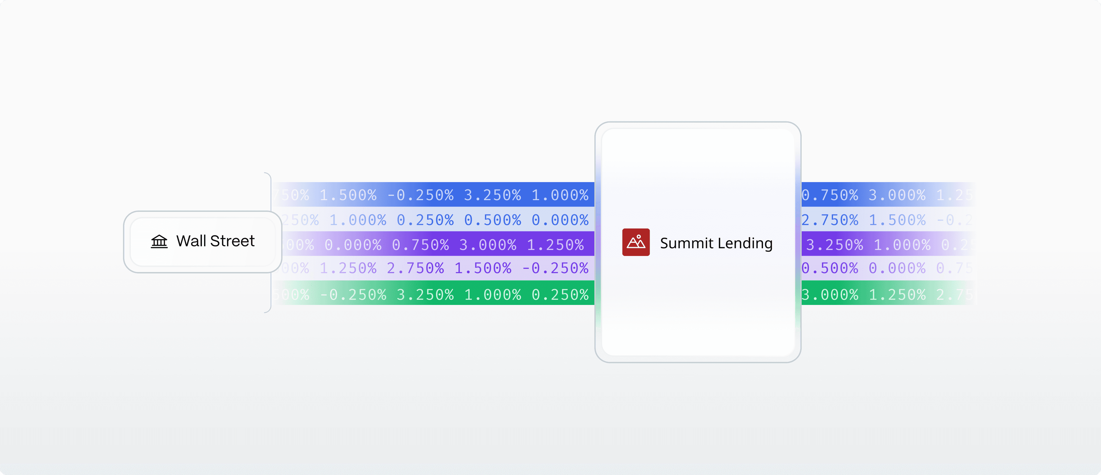 del Bare metal institutional rates