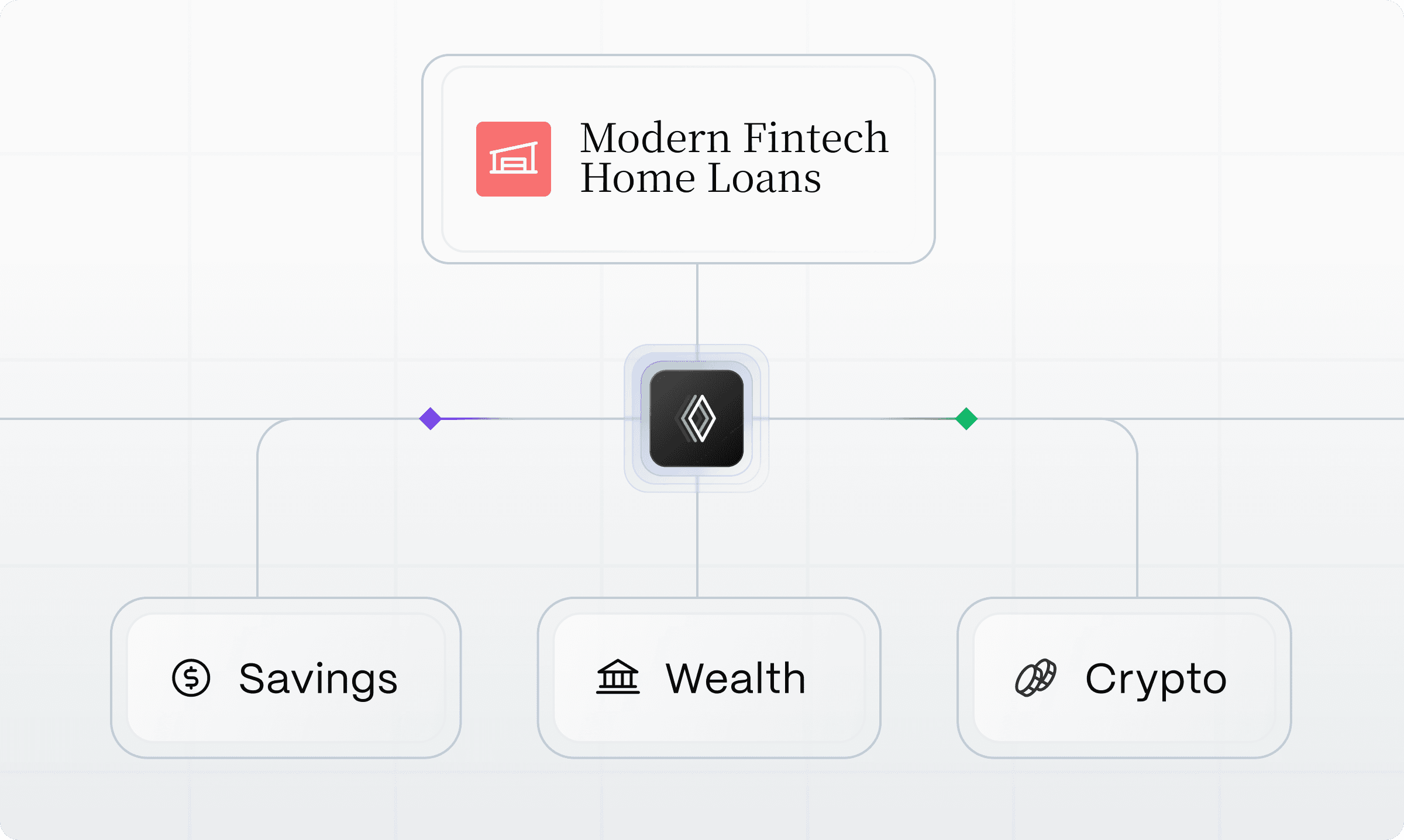 Custom products built on your data